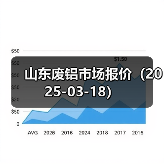 山东废铝市场报价（2025-03-18）（图3）