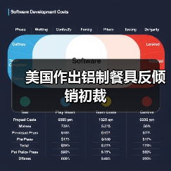 美国作出铝制餐具反倾销初裁(图2) 美国作出铝制餐具反倾销初裁(图2)