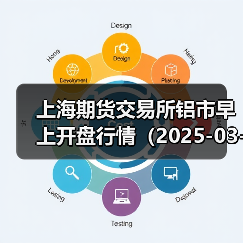 沪铝期货价格行情：最新涨跌数据解析