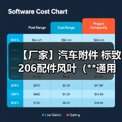 【厂家】汽车附件 标致206配件风叶（**通用）（图1）