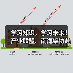 学习知识，学习未来！产业联盟、南海铝协赴轻量科技考察铝型材宽幅挤压专利技术（图3）
