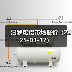 汩罗废铝市场报价（2025-03-17）（图1）