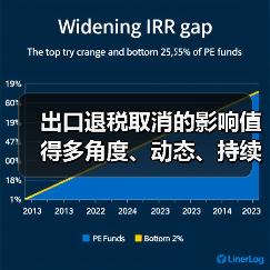 出口退税取消的影响值得多角度、动态、持续性评估（图3）