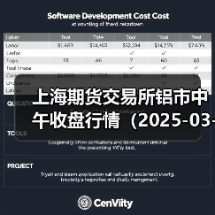 上海期货交易所铝市中午收盘行情（2025-03-17 11:33）（图3）