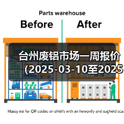 台州废铝市场一周报价（2025-03-10至2025-03-14）（图3）