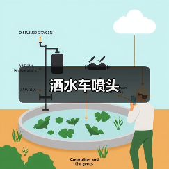 洒水车喷头（图2）