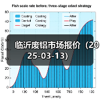 临沂废铝市场报价(2025-03-13)(图1) 临沂废铝市场报价(2025-03-13)(图1)