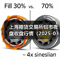 上海期货交易所铝市夜盘收盘行情（2025-03-12 01:03）（图3）