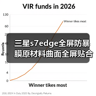 三星s7edge全屏防暴膜原材料曲面全屏贴合3代防油污防刮超排气（图3）