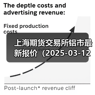 上海期货交易所铝市最新报价（2025-03-12 14:00）（图2）