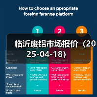 临沂废铝市场报价(2025-04-18)(图4) 临沂废铝市场报价(2025-04-18)(图4)
