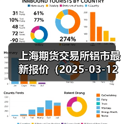 上海期货交易所铝市最新报价（2025-03-12 00:00）（图1）