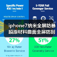 iphone7纳米全屏防暴膜原材料曲面全屏防刮修复膜防油污超排气（图4）