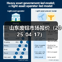 山东废铝市场报价（2025-04-17）（图1）