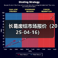 长葛废铝市场报价（2025-04-16）（图2）