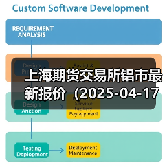 上海期货交易所铝市最新报价（2025-04-17 00:00）（图3）