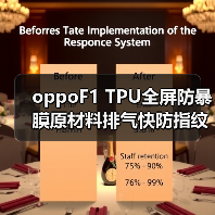 oppoF1 TPU全屏防暴膜原材料排气快防指纹防油污曲面全屏软膜材料（图2）