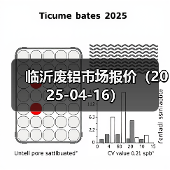 临沂废铝市场报价（2025-04-16）（图4）