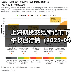 上海期货交易所铝市下午收盘行情（2025-04-16 15:03）（图1）