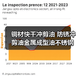 铜材快干冲剪油 防锈冲剪油金属成型油不锈钢冲压油厂家**（图3）