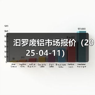 汩罗废铝市场报价（2025-04-11）（图1）