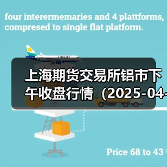 上海期货交易所铝市下午收盘行情（2025-04-11 15:03）（图3）