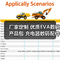 厂家定制 优质EVA数码产品包 充电器数码配件收纳包整理包（图2）