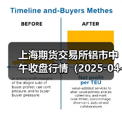 上海期货交易所铝市中午收盘行情（2025-04-11 11:33）（图1）
