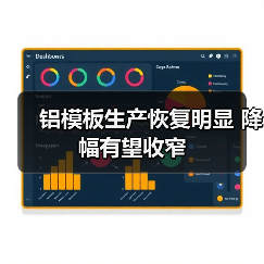 铝模板生产恢复明显 降幅有望收窄(图3) 铝模板生产恢复明显 降幅有望收窄(图3)
