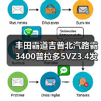 丰田霸道吉普北汽路霸3400普拉多5VZ3.4发动机