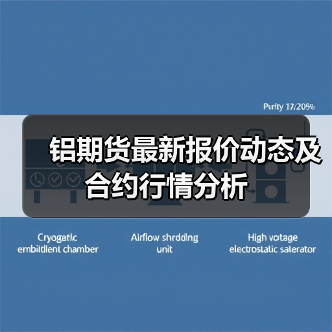 铝期货最新报价动态及合约行情分析（图1）