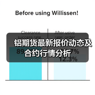 铝期货最新报价动态及合约行情分析（图4）