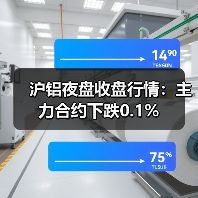 沪铝夜盘收盘行情:主力合约下跌0.1%(图4) 沪铝夜盘收盘行情:主力合约下跌0.1%(图4)