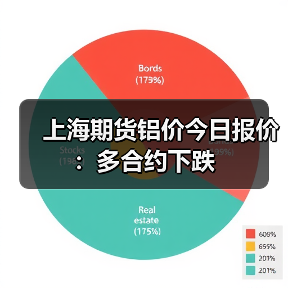 上海期货铝价今日报价:多合约下跌(图1) 上海期货铝价今日报价:多合约下跌(图1)