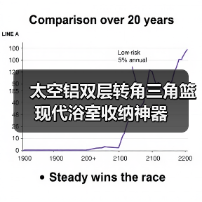 太空铝双层转角三角篮 现代浴室收纳神器（图4）