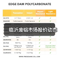 临沂废铝市场报价动态(图1) 临沂废铝市场报价动态(图1)