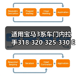 适用宝马3系车门内拉手318 320 325 330 E90门把手 车门扶手支架（图1）