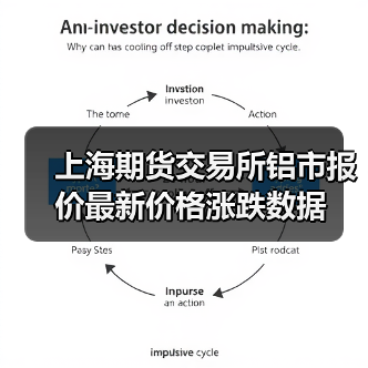 上海期货交易所铝市报价最新价格涨跌数据(图3) 上海期货交易所铝市报价最新价格涨跌数据(图3)