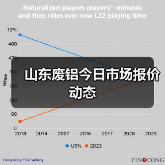 山东废铝今日市场报价动态（图2）