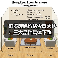 汩罗废铝价格今日大跌：三大品种集体下跌（图4）