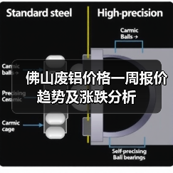 佛山废铝价格一周报价趋势及涨跌分析（图3）