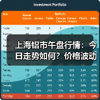 上海铝市午盘行情:今日走势如何?价格波动全解析(图3) 上海铝市午盘行情:今日走势如何?价格波动全解析(图3)