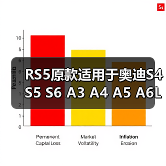 RS5原款适用于奥迪S4 S5 S6 A3 A4 A5 A6L大众CC迈腾18寸改装轮毂（图3）