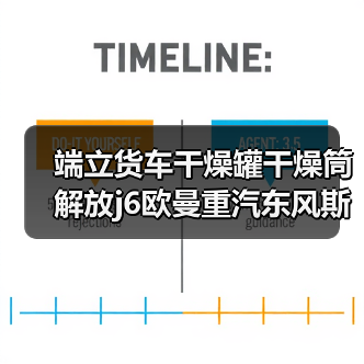 端立货车干燥罐干燥筒解放j6欧曼重汽东风斯太尔空气干燥器通用（图1）
