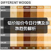 铝价报价今日行情及涨跌趋势解析（图4）