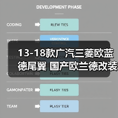 13-18款广汽三菱欧蓝德尾翼 国产欧兰德改装**配件尾翼汽车用品（图1）