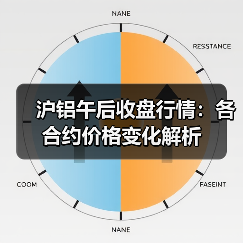 沪铝午后收盘行情:各合约价格变化解析(图4) 沪铝午后收盘行情:各合约价格变化解析(图4)
