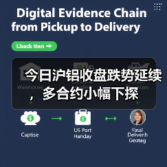 今日沪铝收盘跌势延续，多合约小幅下探（图1）