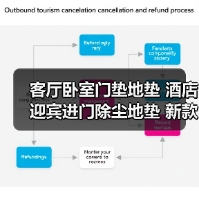 客厅卧室门垫地垫 酒店迎宾进门除尘地垫 新款长方形入户地毯门垫(图2) 客厅卧室门垫地垫 酒店迎宾进门除尘地垫 新款长方形入户地毯门垫(图2)