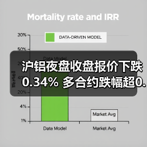 沪铝夜盘收盘报价下跌0.34% 多合约跌幅超0.46%(图2) 沪铝夜盘收盘报价下跌0.34% 多合约跌幅超0.46%(图2)